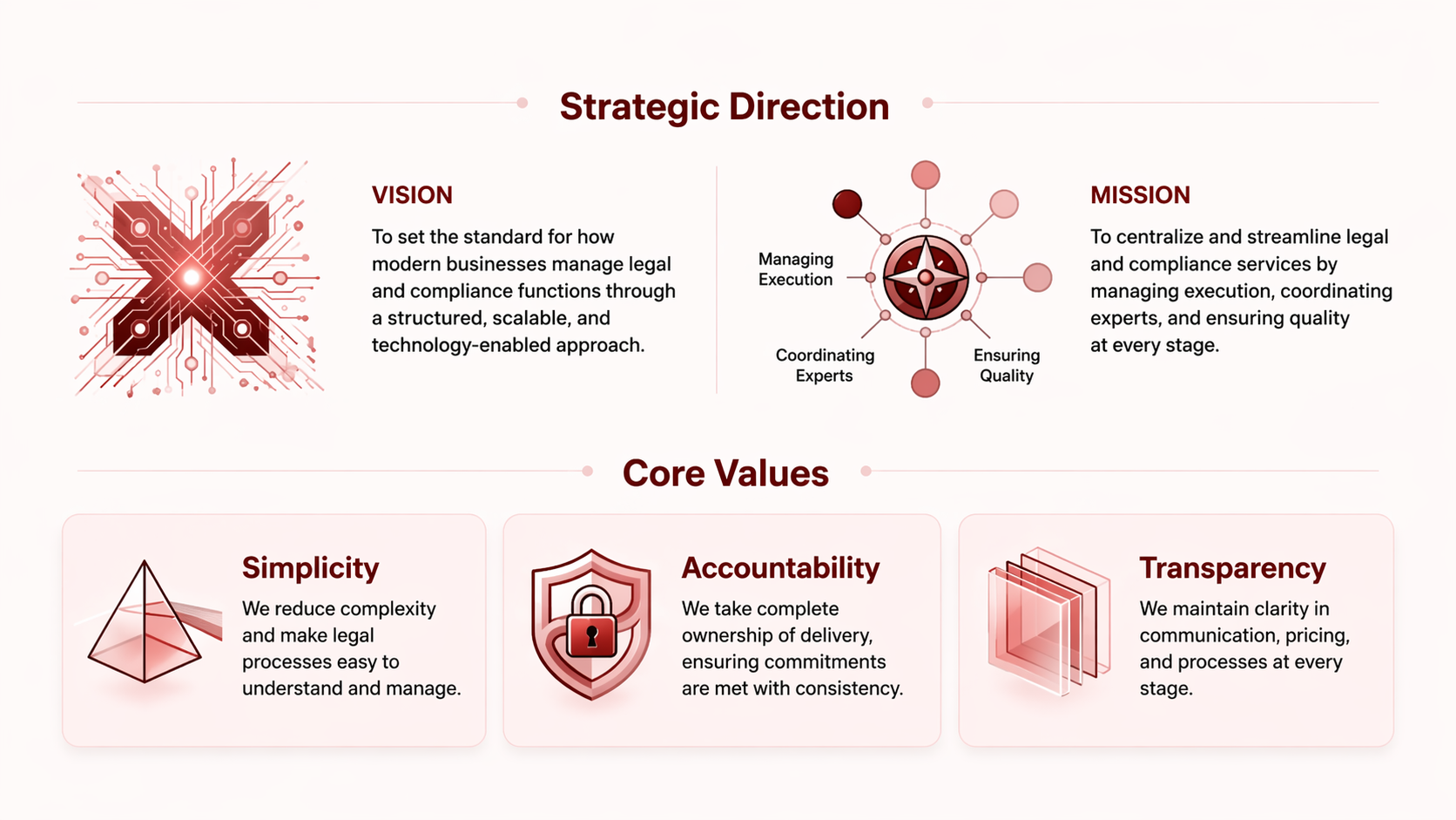 Strategic Direction & Core Values